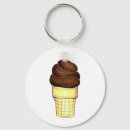 Pesquisar por cone chaveiros Sobremesa