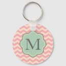 Pesquisar por chevron acessorios Chic