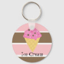 Pesquisar por cone chaveiros Rosa