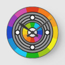 Pesquisar por máquina relogios de parede Retro