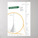 Pesquisar por infographic pósteres pôsteres Infographics