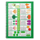 Pesquisar por cozinha acessórios Fofo