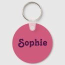 Pesquisar por sophia chaveiros Nomes