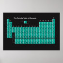 Pesquisar por table of elements Science
