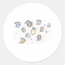 Pesquisar por planetas do sistema solar adesivos Espaço exterior