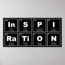 Pesquisar por periodic table pôsteres Science