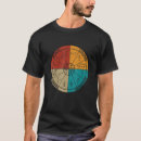 Pesquisar por ohms camisetas Eletrônica