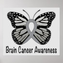 Pesquisar por fita do cancer pósteres pôsteres Esperança