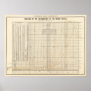 Pesquisar por finanças pósteres pôsteres Litografado