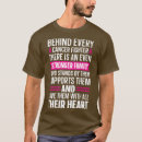 Pesquisar por sinal do suporte camisetas Cancer