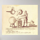 Pesquisar por alquimia pôsteres Química