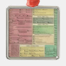 Pesquisar por temporais ornamentos Cronologia