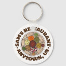 Pesquisar por restaurante chaveiros Comida