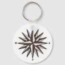 Pesquisar por direção chaveiros Barco