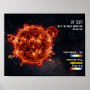 Pesquisar por astronomia pôsteres Universo