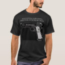Pesquisar por 1911 Armas de fogo