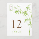 Pesquisar por bamboo cartoes postais Oriental