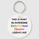 Pesquisar por educadora chaveiros Jardim de infância