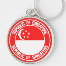 Pesquisar por singapura Sinalizadores
