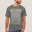 Pesquisar por bio camisetas Biólogo