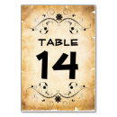 Pesquisar por pergaminho cartoes de mesa Número da mesa