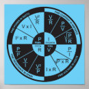 Pesquisar por lei ohm pôsteres Física