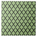 Pesquisar por teste padrão islâmico azulejos Geométrico