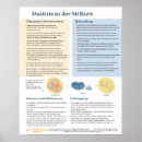 Pesquisar por amamentação pósteres pôsteres Crianças