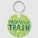 Pesquisar por poluição chaveiros Lixo