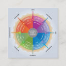 Pesquisar por diagrama cartao de visita Negócio