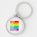 Pesquisar por sexo chaveiros Lgbtq