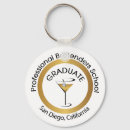 Pesquisar por school chaveiros Professional