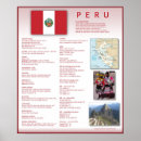 Pesquisar por peru pósteres pôsteres País