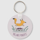 Pesquisar por crianças chaveiros Nome