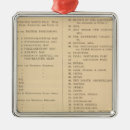 Pesquisar por geografia ornamentos Mundo