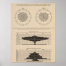 Pesquisar por sistema digestivo pósteres pôsteres Unido