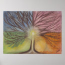 Pesquisar por metafísica pôsteres Espírito