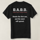 Pesquisar por datam Dadd