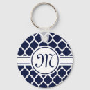 Pesquisar por designer chaveiros Moderno