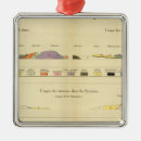 Pesquisar por geológico ornamentos Unidades