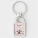 Pesquisar por torre eiffel chaveiros Parisiense
