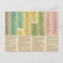 Pesquisar por cronológico cartoes postais Linha cronológica