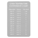 Pesquisar por temperaturas imas Temperatura do forno
