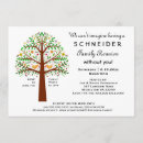 Pesquisar por partido da reunião de família convites Ancestralidade