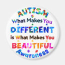 Pesquisar por diferentes imas Qualquer pessoa