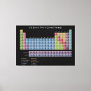 Pesquisar por produto químico Mesa de elementos periódica