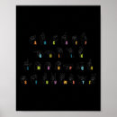 Pesquisar por cultura surda pôsteres Surdez