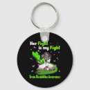 Pesquisar por educadora chaveiros Professor