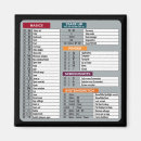 Pesquisar por geek imas Tecnologia