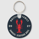 Pesquisar por per chaveiros Qualquer pessoa